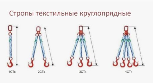 Стропы круглопрядные 1СТк 8 тн, 3 м